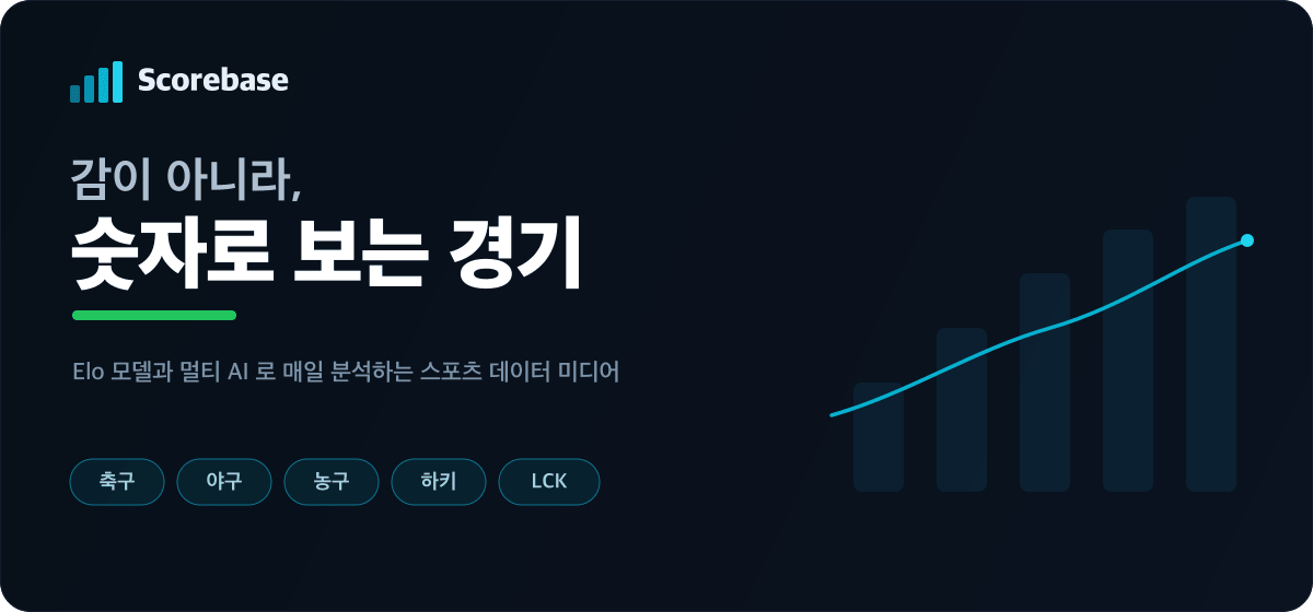 스코어베이스 — AI 스포츠 데이터 분석 미디어